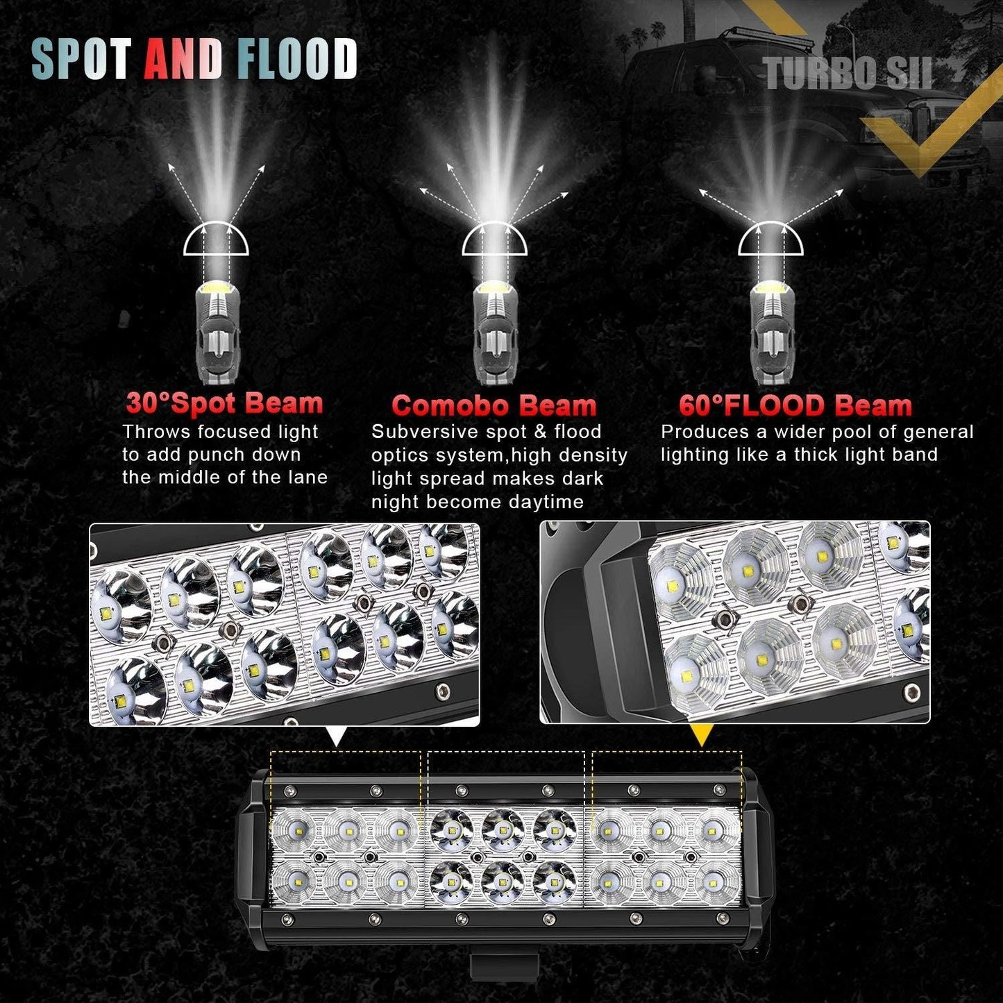 9 Inch Led Light Bar 54W Led Work Light For Offroad Use - Inside The Bars