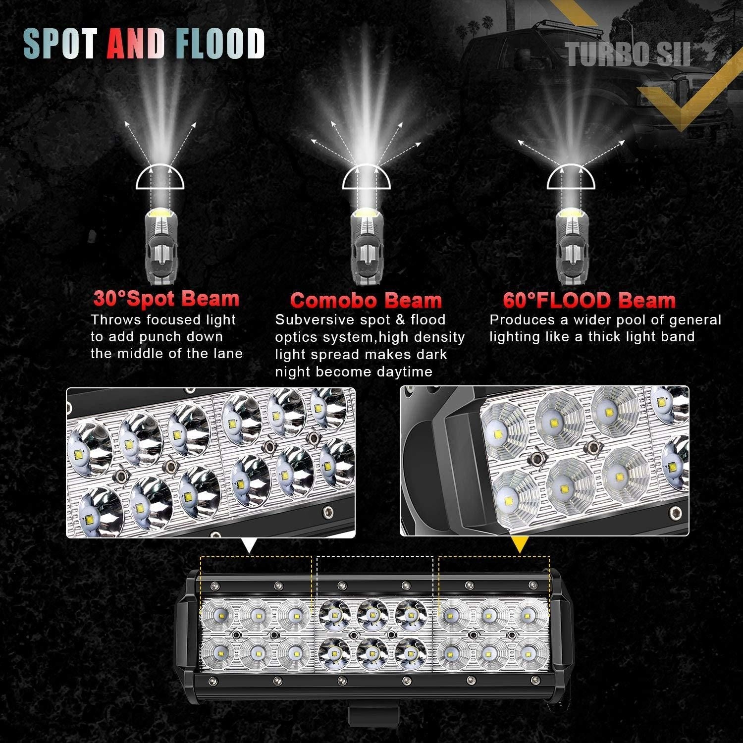 9 Inch Led Light Bar 54W Led Work Light For Offroad Use - Inside The Bars