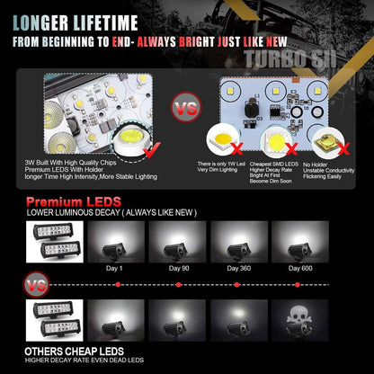 9 Inch Led Light Bar 54W Led Work Light For Offroad Use - Inside The Bars