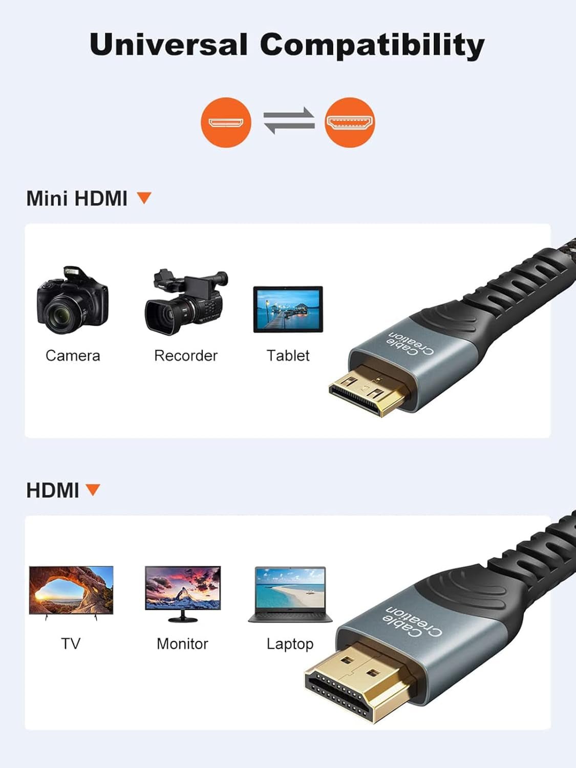 CableCreation 10FT Mini HDMI to HDMI Cable 4K 60Hz Adapter - Inside The Bars
