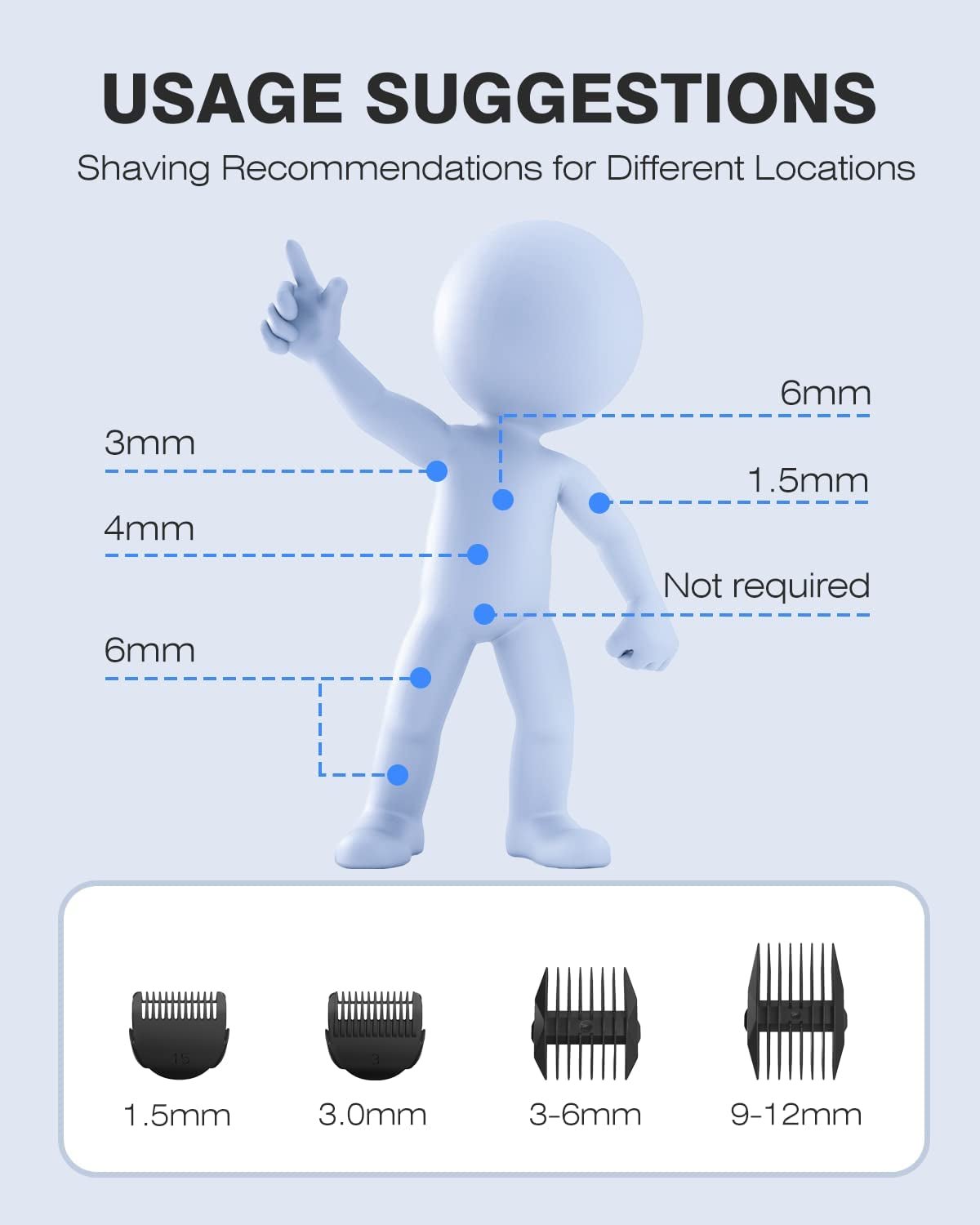MANSPOT Electric Groin Hair Trimmer for Men Complete Grooming Kit - Inside The Bars