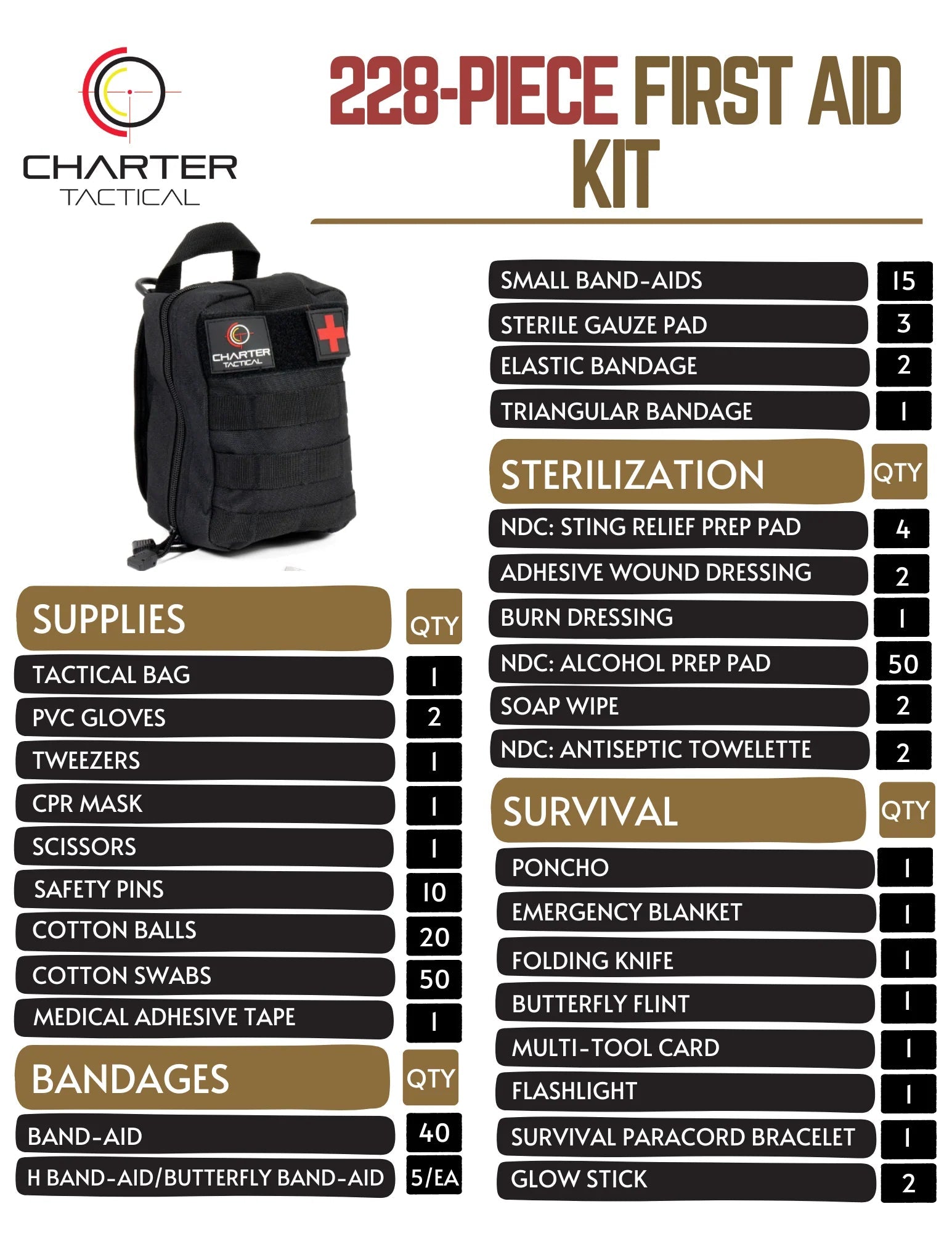 Pet First Aid Kit for Dogs and Cats - Essential Supplies - Inside The Bars