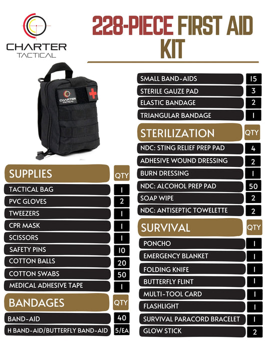 Pet First Aid Kit for Dogs and Cats - Essential Supplies - Inside The Bars