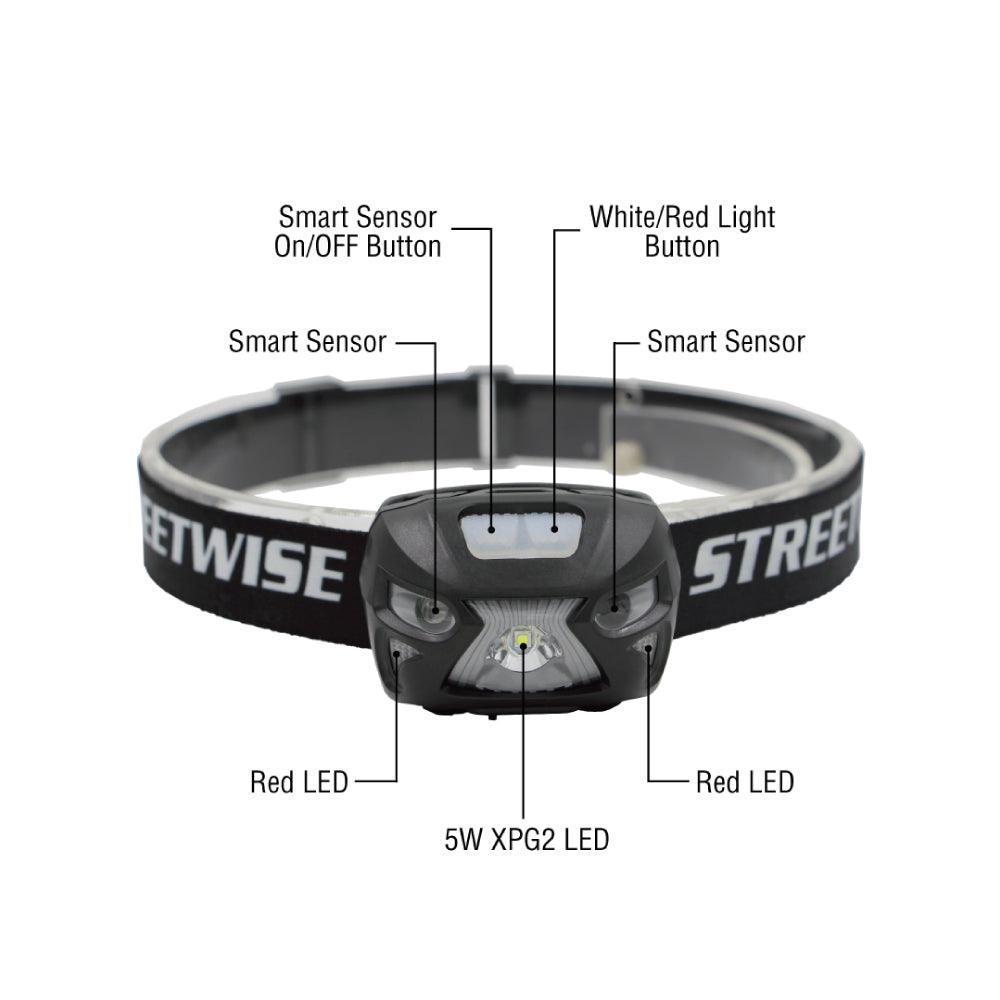 Smart Light LED Headlamp - Inside The Bars