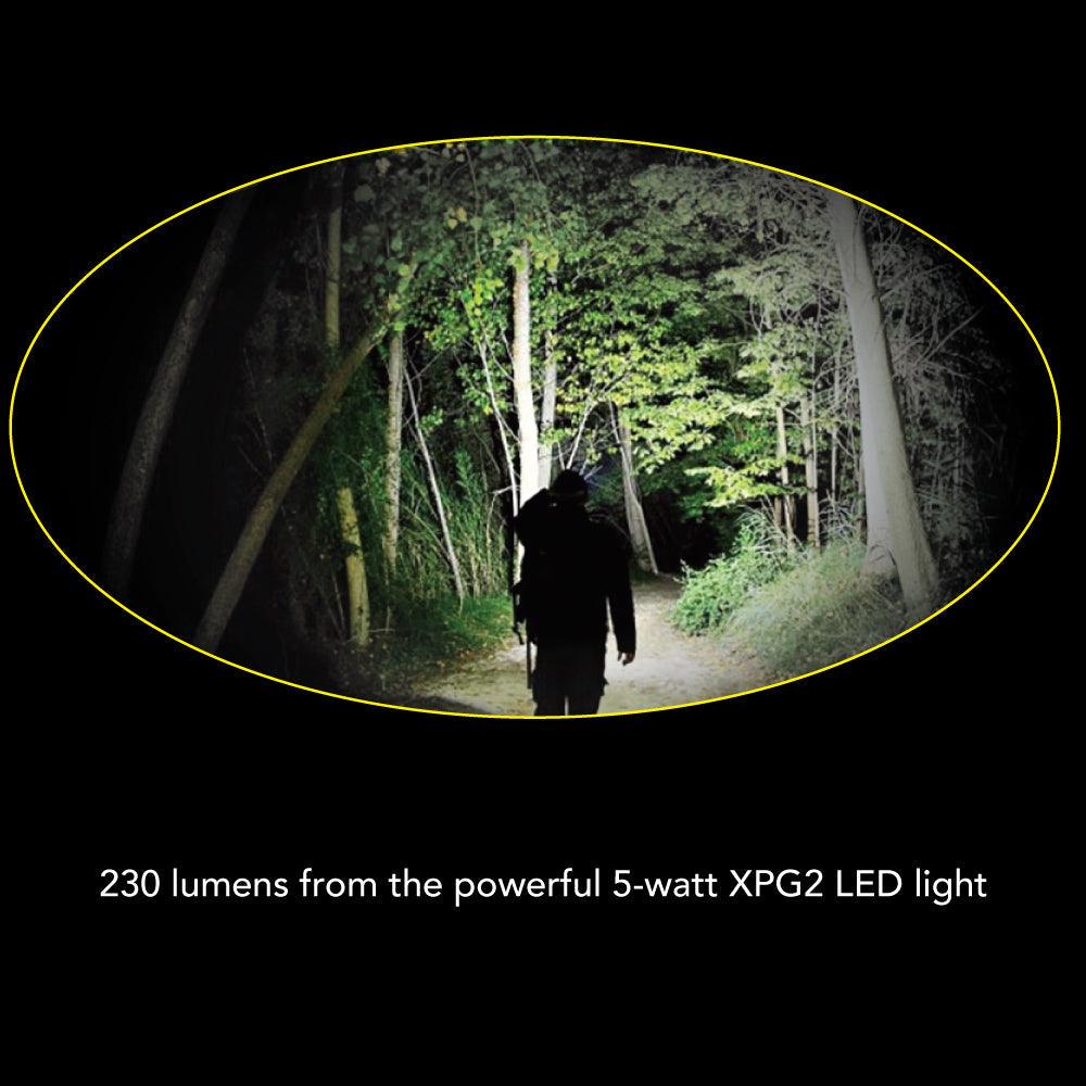 Smart Light LED Headlamp - Inside The Bars