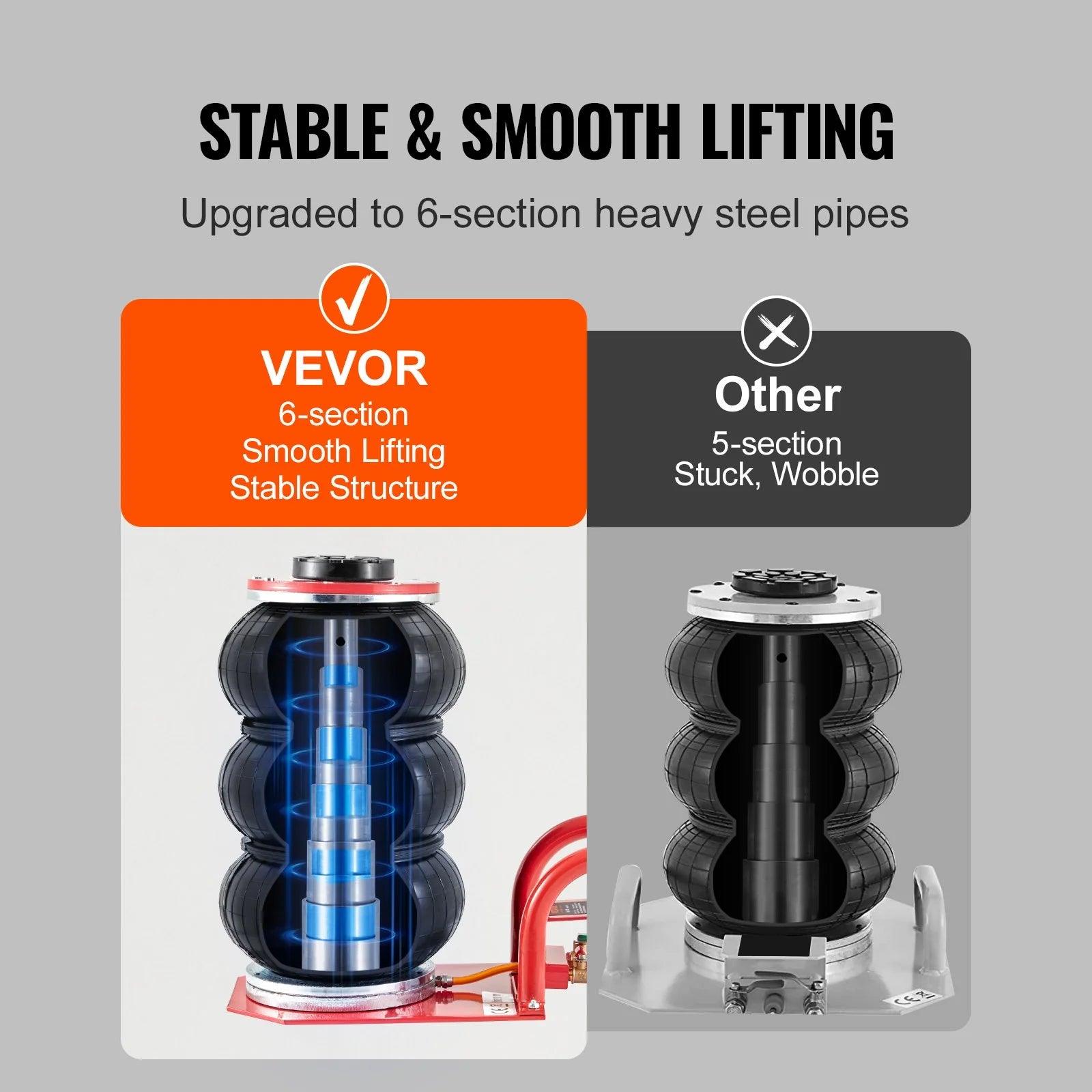 VEVOR 3 Ton Triple Bag Air Jack - Pneumatic Vehicle Lift with 6 Steel Pipes, Raises Up to 17.7 Inches, Fast Lifting Pneumatic Jack for Cars and Garages (Red) - Inside The Bars
